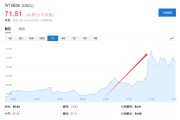 天天黄历美国说不！欧洲想降俄油价格上限遭拒