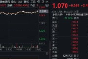 天天黄历港股技术性牛市，把握高弹性科网龙头，4月低点以来领涨26%！513770规模突破50亿元，量价齐升