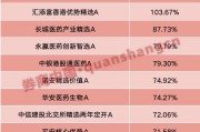 天天黄历年内“翻倍基”率先出现！医药基金横扫半年业绩榜