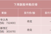 天天黄历下周，半导体细分龙头来了