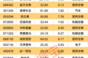 天天黄历强劲吸金！11股获资金热捧
