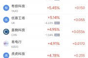 天天黄历周二热门中概股涨跌不一 台积电涨2.64%，理想汽车跌3.57%
