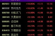 天天黄历中国战机连爆大单！军工股集体“起飞”