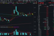 天天黄历自主可控逻辑再演绎，国防军工ETF收复20日均线！券商最新研判：6月份为国防军工最佳关注时点！
