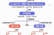 天天黄历【民生调查局】有投资者被套数百万元 永坤黄金怎么了？