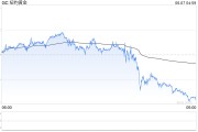 天天黄历黄金周线收涨却现隐忧：下周CPI会否成为"压垮骆驼的最后一根稻草"？