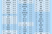 天天黄历今日起这99个火车站车票起售时间有变化！