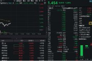 天天黄历数字货币概念分化，四方精创领跌6%，楚天龙涨停！金融科技ETF（159851）跌近2%，资金买在分歧？