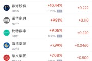 天天黄历周五热门中概股涨跌不一 拼多多涨1.28%，小鹏汽车跌2.4%