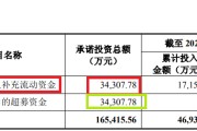 天天黄历纳睿雷达溢价421%收购背后：标的公司6名投资者先后减资或退出 是否满足科创属性要求待考