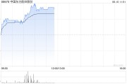 天天黄历港股航空股涨幅扩大，东方航空涨超5%，暑运叠加油汇利好航司盈利有望持续提升