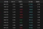 天天黄历热点轮动加快！沪指冲击3400点未果，原因为何？