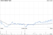 天天黄历瑞银：维持领展房产基金“买入”评级 目标价44.2港元