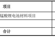 天天黄历天塌了！锰基正极材料小霸主，遭遇比亚迪搅局两轮车电池，湘潭电化：扩产锰酸锂前途未卜