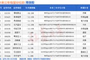 天天黄历突然爆发！A股底已出现？