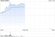 天天黄历连连数字盘中一度涨超78% 香港稳定币条例正式成为法例