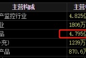 天天黄历梅安森原拟向实控人单一定增，后者计划质押股票认购，再减持股票还款