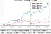 天天黄历兴证策略：谁在买港股新消费和创新药？