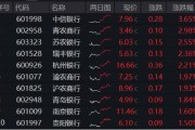 天天黄历年内超额10%，大涨过后的银行，还能配吗？