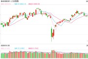 天天黄历操盘必读：影响股市利好或利空消息_2025年6月9日_财经新闻