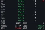 天天黄历黄金回调，白银创新高！上金所提示风险→