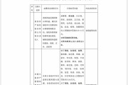 天天黄历“MT”系险企清算又起波澜？易安财险、华夏久盈董事长、总经理皆被禁业 合计被罚437万