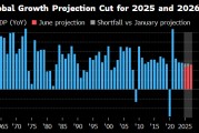 天天黄历世界银行将2025年全球经济增长预期下调至2.3%