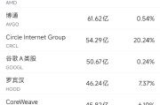 天天黄历6月10日美股成交额前20：OpenAI计划借助谷歌云提高算力