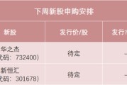 天天黄历下周，半导体细分龙头来了！