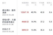 天天黄历2025端午档电影票房破3亿