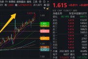 天天黄历5月行情收官，震荡是主旋律，底部还有多远？ 6月重大金融政策在路上
