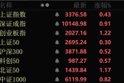 天天黄历近4000股上涨！可控核聚变大消息，批量涨停！