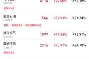 天天黄历伊以冲突引爆油市，油气股掀起涨停潮