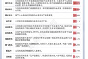 天天黄历私募提早卡位泡泡玛特，26家新消费股被私募集中调研