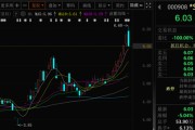 天天黄历这两只A股，即将“摘星脱帽”！
