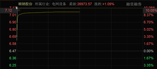 近4000股上涨！可控核聚(⚡)变(😏)大消息，批量涨停！