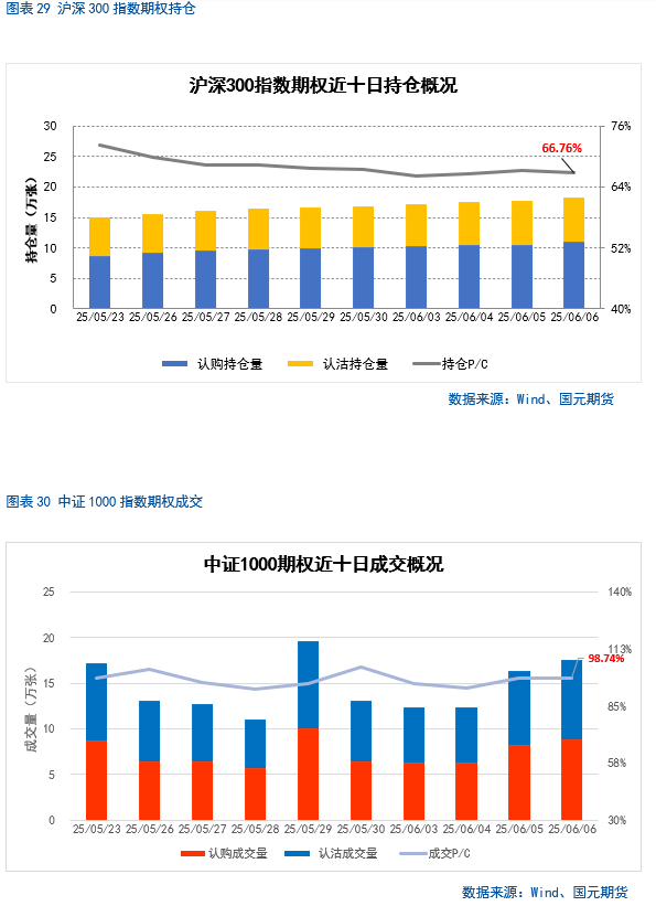 【股(💓)指期货】中美谈判重(📂)启，市场风险偏好回升