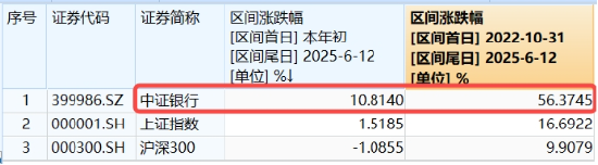 上车就走，银行ETF（512800）稳(🥠)步5连阳，逼近前高！震荡市压舱石，险资持续扫货