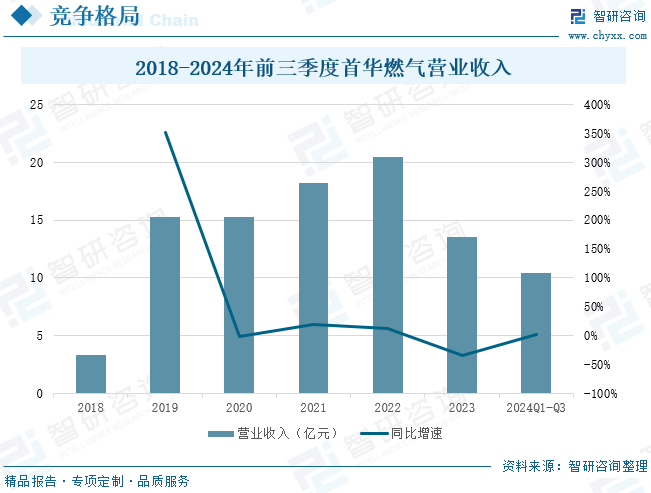 2025年中国(🛫)致密气行业产业链、(🏍)发展现状及发展趋势分析：(🐏)技术攻关推动我国致密气长期稳产，致密气跻身我国天然气供应主力[图]
