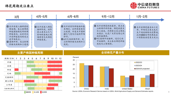 【棉花纺谈】供应端阶段性缩量 疆棉基差(🔻)坚挺