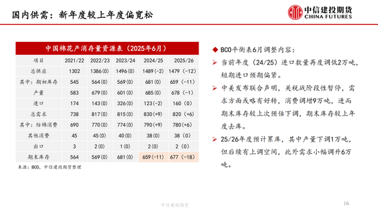 【棉花纺谈】供应(🌷)端阶段性缩量 疆棉基差坚挺