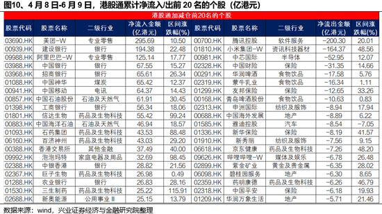兴证策略：谁在买港股新消费和(🏅)创新药？