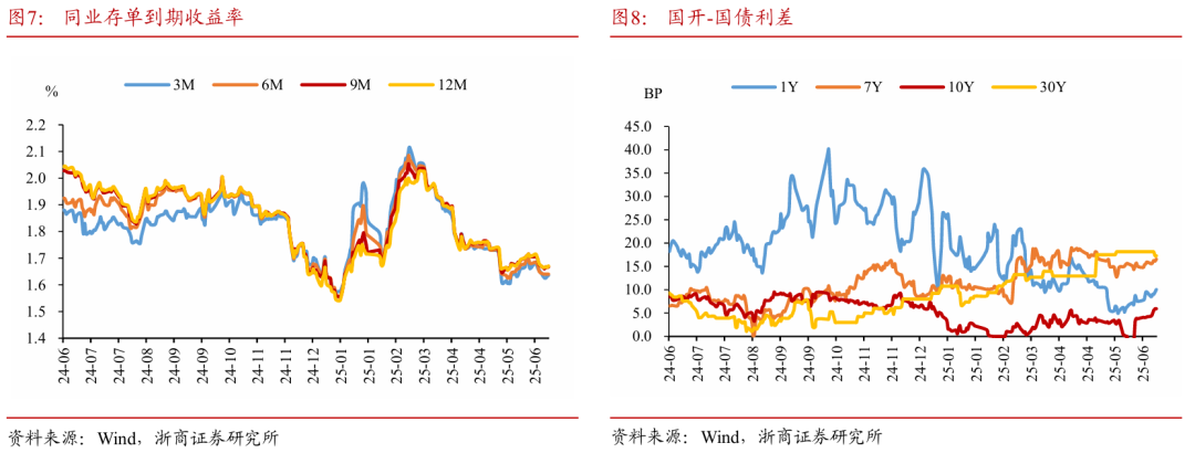 浙商证券：权益市场下半场行(⤵)情或(😶)值得期待