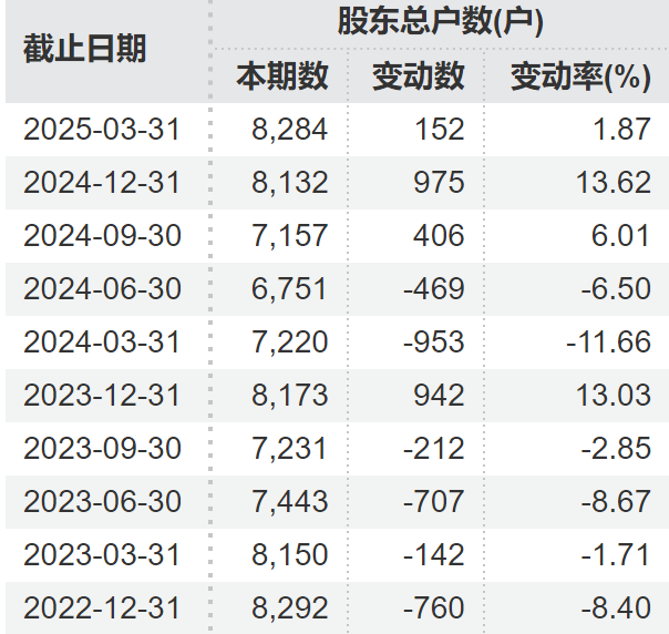 顶格重罚！*ST广道实控人被终身市(🕳)场禁入